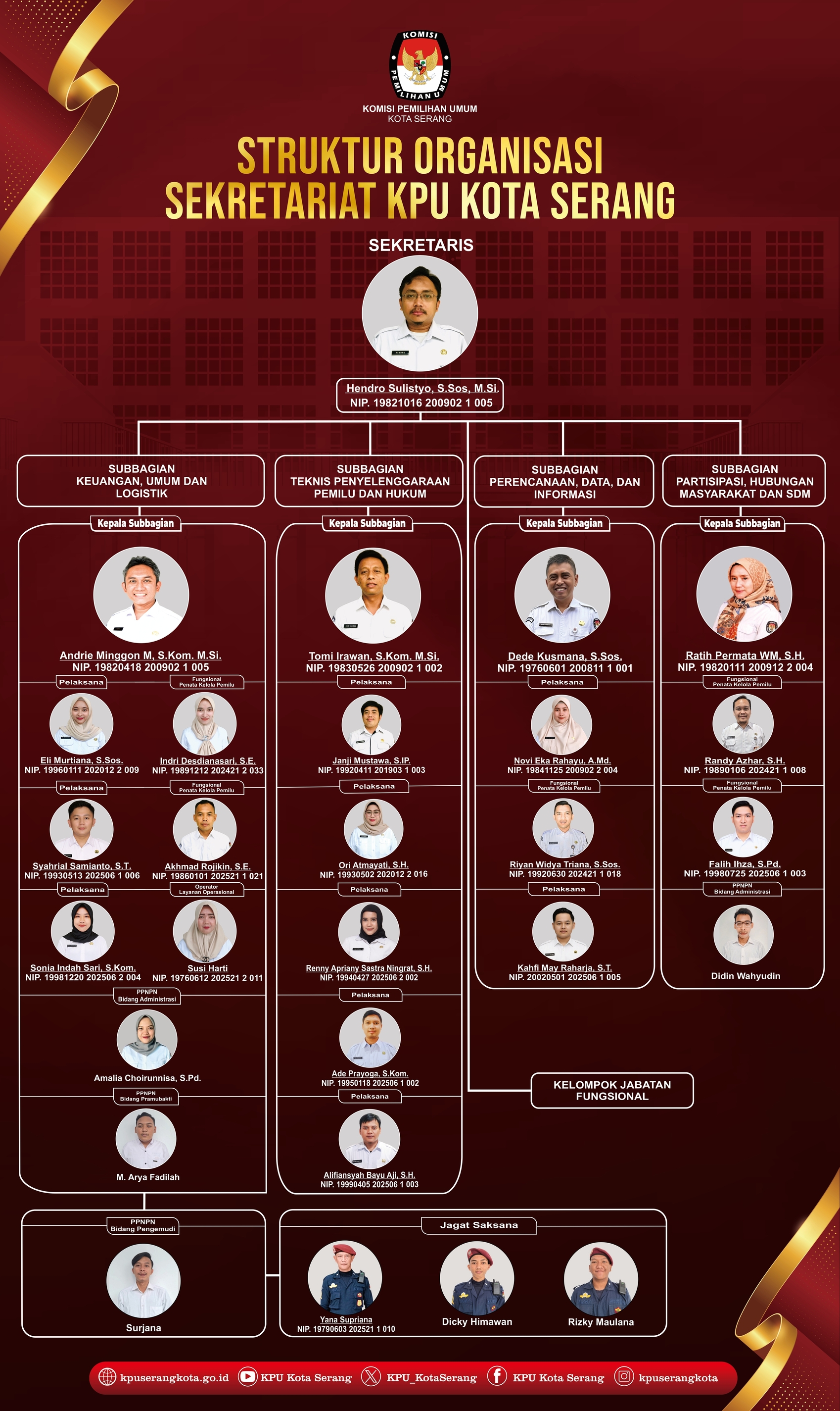 Struktur Organisasi Sekretariat